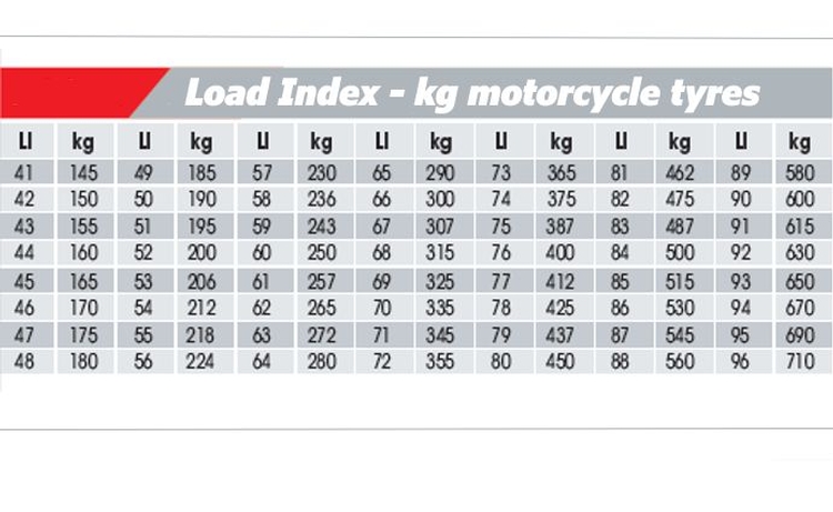 Motorradgewicht Tabelle