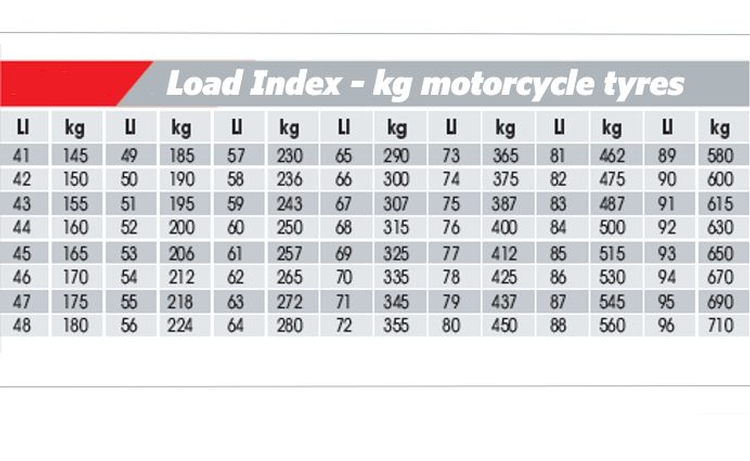 Motorradgewicht entmystifiziert: Ein umfassender Leitfaden